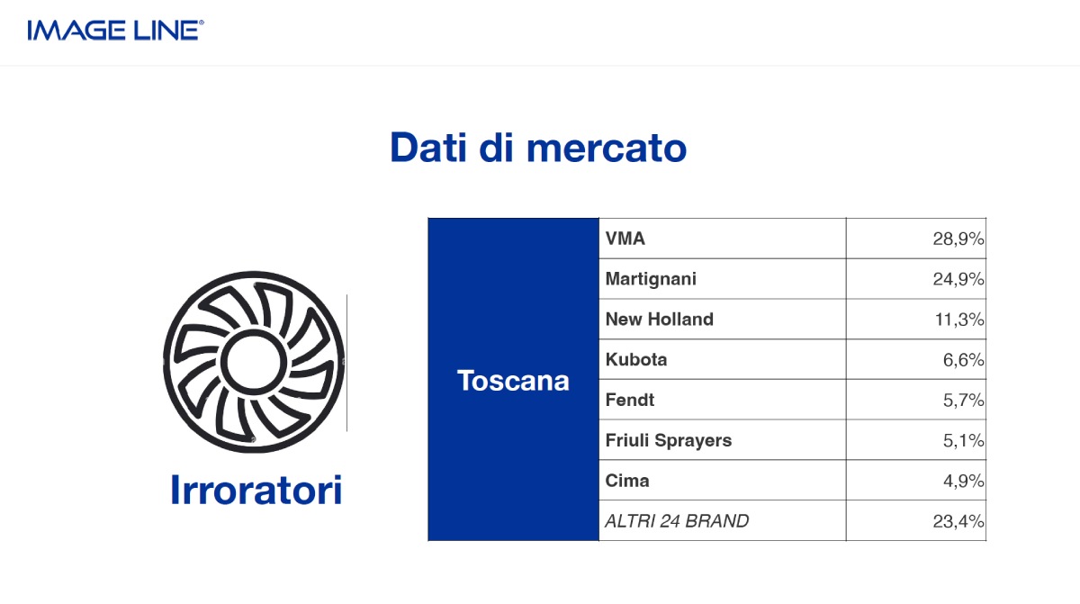 Un esempio dei dati disponibili su qdc quaderno di campagna